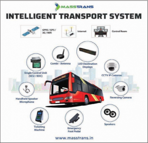 intelligent transport system