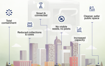 Smart Waste Management 2019