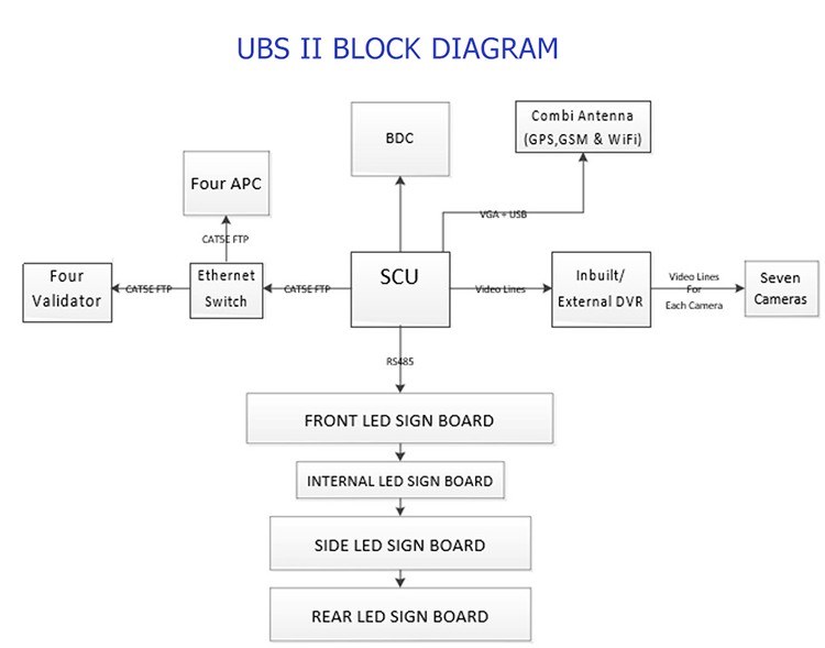 intelligent transport system ubs2