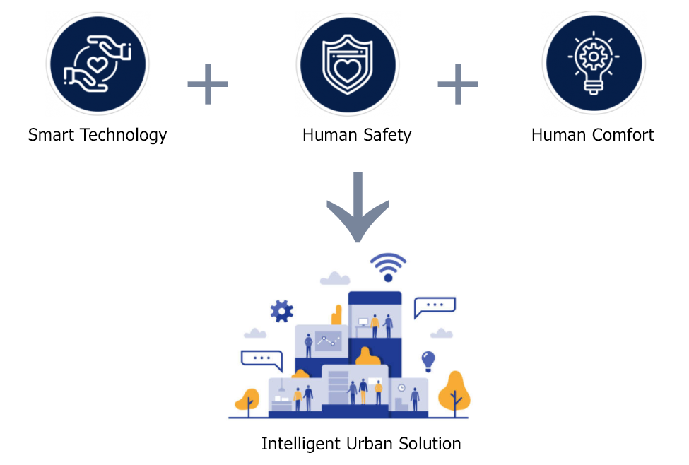 Urban Technology Solutions